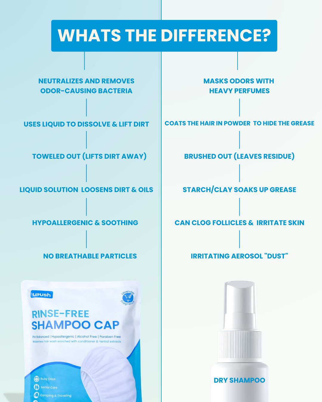WUSH - HeadCap